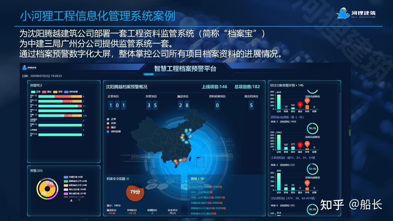 建筑企業(yè)信息化工程 構筑未來競爭力的數(shù)字基石