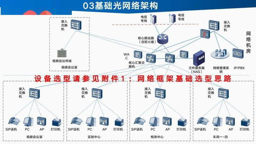 智能工廠信息化建設總體設計與規(guī)劃——驅(qū)動企業(yè)數(shù)字化轉(zhuǎn)型的核心工程